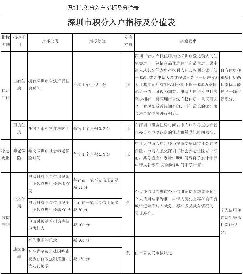 深圳公司入户指标名额