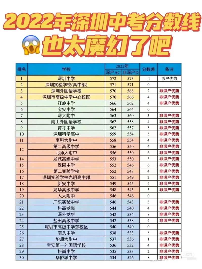 深户非全日制专科有多少分