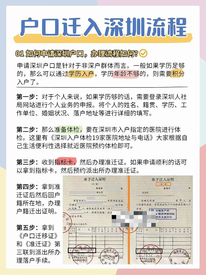 2025年深圳户口迁入要求