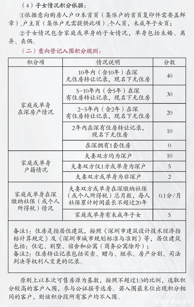 2025年深圳购房积分怎么算