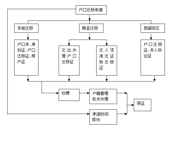 2025年深圳迁户口需要什么手续流程