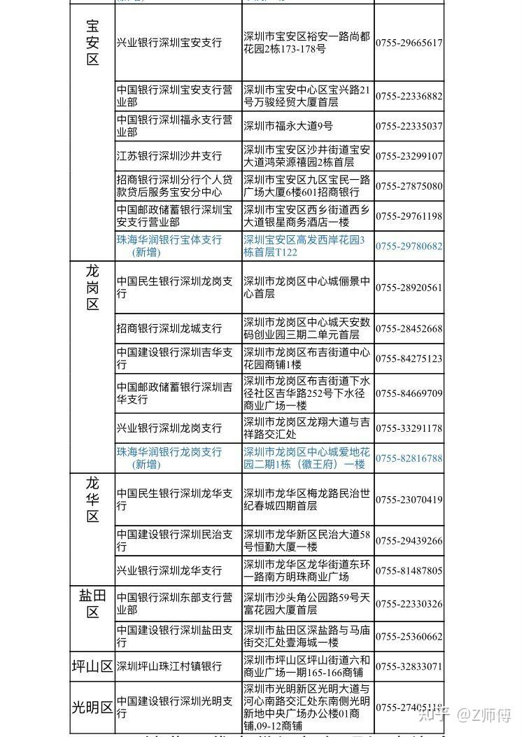 2025年深圳入户征信报告在哪里打