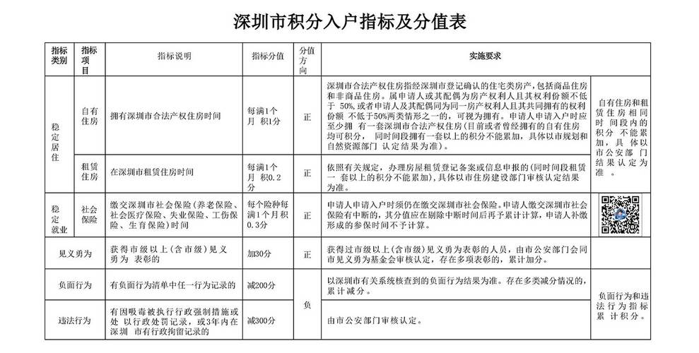 2025年深圳积分入户指标发放