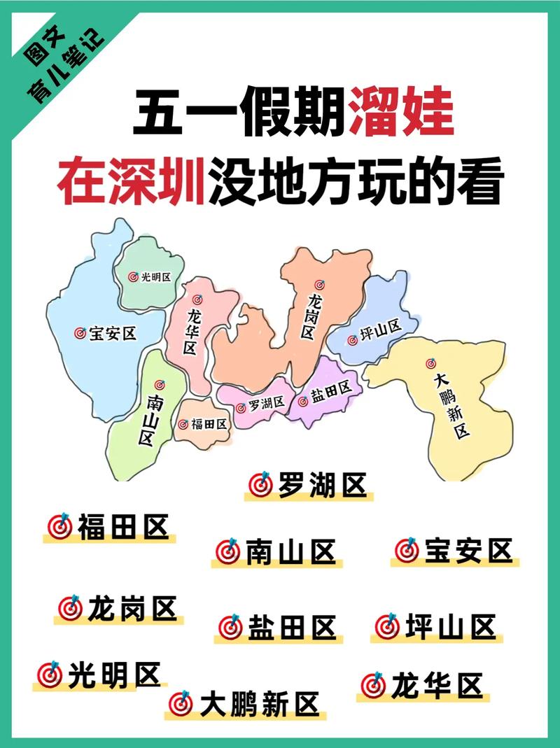 深圳有几个区