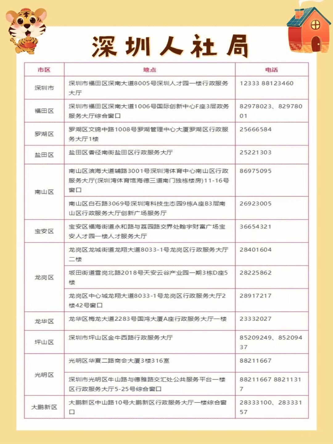 2025年咨询深圳入户电话是多少