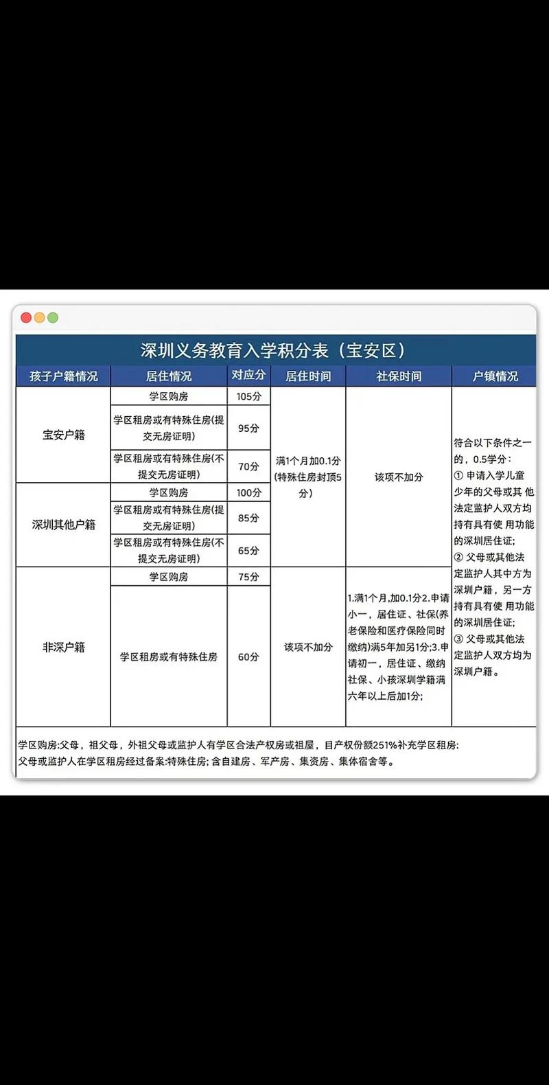 2025年深圳市积分制入学的政策