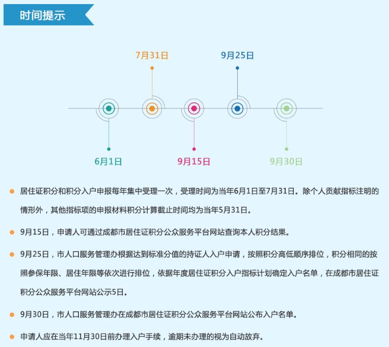 2025年怎么查自己的积分够不够入户