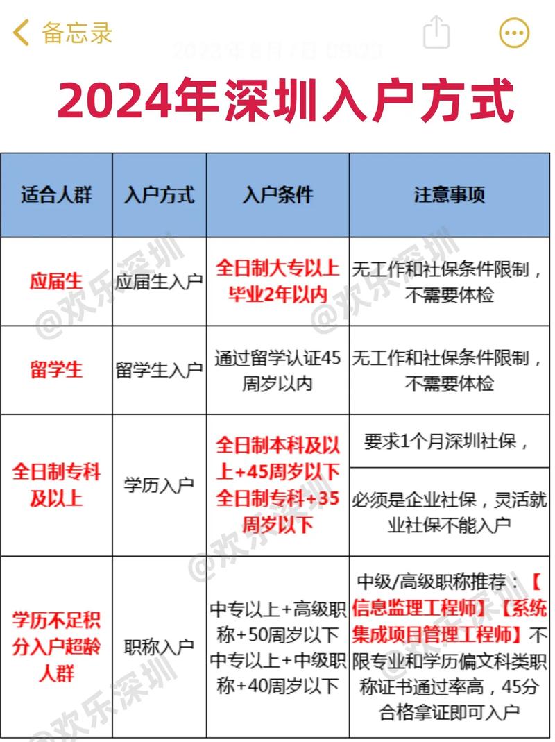 2025年深圳入户方式