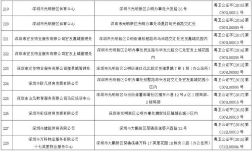2026年深圳入户保姆级教程：材料清单、流程详解、避坑指南，一篇搞定！