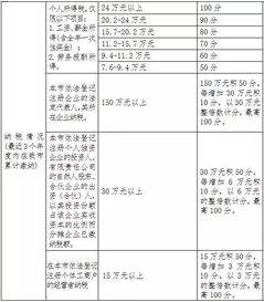 2026年最新！深圳入户全攻略：学历、积分、技能…总有一种方式适合你