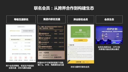 你的积分体系，为什么总是半死不活？从0到1搭建一个能“上瘾”的积分平台管理系统