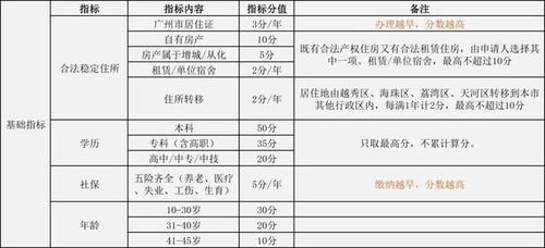 2026积分入户入围分预测：分数线或将再创新高？你的“上岸”机会在哪里？