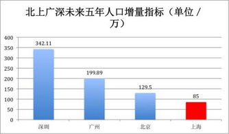 深度解析深圳购房入户新政：哪些人笑了？哪些人该冷静？