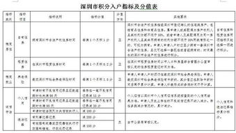 2026年深圳入户最全攻略：手把手教你拿下户口，别让「来了就是深圳人」成为一句空话