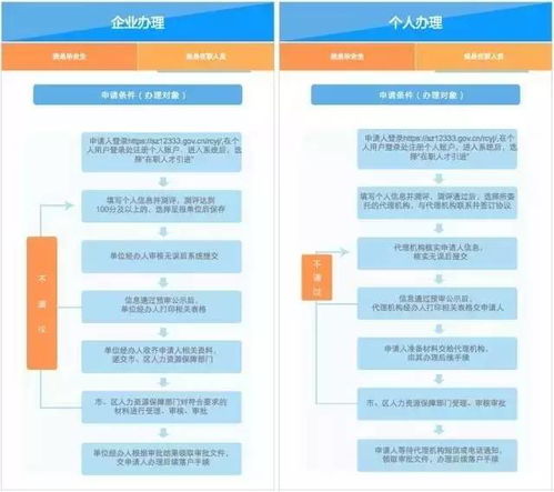 深圳户口，一张纸值百万？本科学历拿下深圳户口，2026最新攻略看这篇就够了！