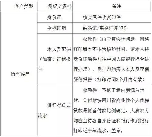 积分申请？别慌！史上最全材料清单与避坑指南，手把手教你一次搞定！