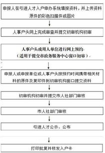 2026深圳入户申请官网入口唯一官方网址！附全流程指南与最新政策解读，别再找了！