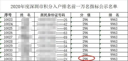 2026年深圳入户全攻略：学历、技能、积分，普通人到底怎么选最划算？