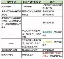 2026深圳落户最新全攻略：超详细条件解析，总有一款适合你！