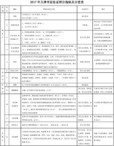2026年深圳落户全攻略：超详细材料清单+流程指南，一篇搞定！