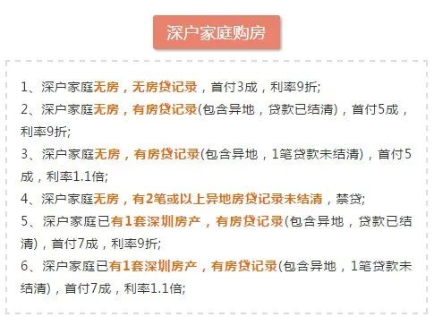 深圳买房资格，扒得明明白白！2026年最新最全政策解读（内附避坑指南）