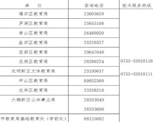 深圳户口,自己DIY还是找咨询机构?算清这笔账,别再花冤枉钱了