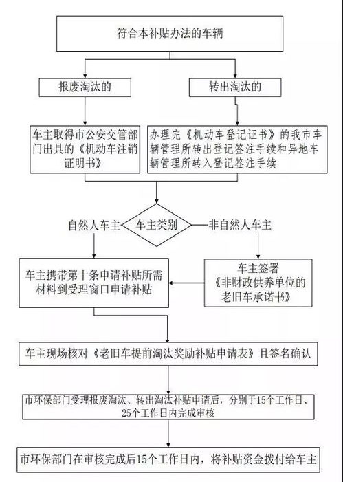 深圳入户流程要多久?2026最新详解:从申请到拿证,全周期时间线大揭秘!