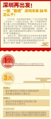 预测2026:深圳哪些工种将要“香饽饽”?官方早已剧透,抓住风口你也能起飞!